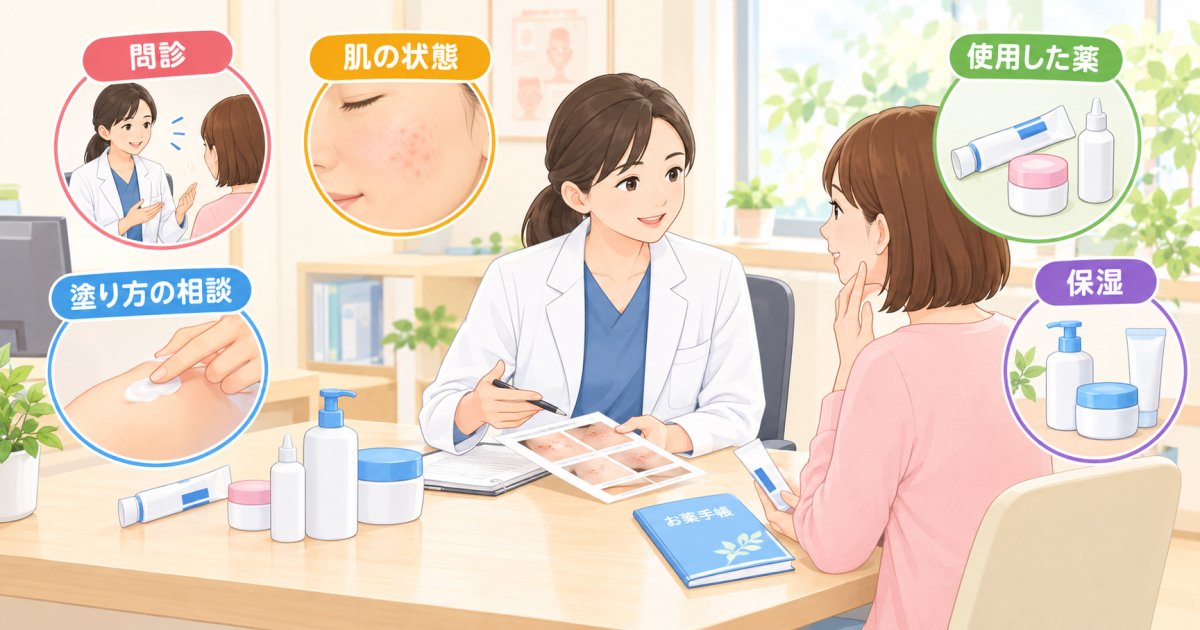 かちがわスキンクリニックで処方が見直される流れ